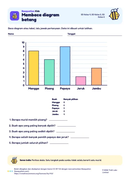 Pratinjau lembar kerja Membaca diagram batang